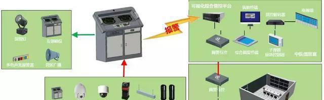 “科技強勤，智慧磐石”