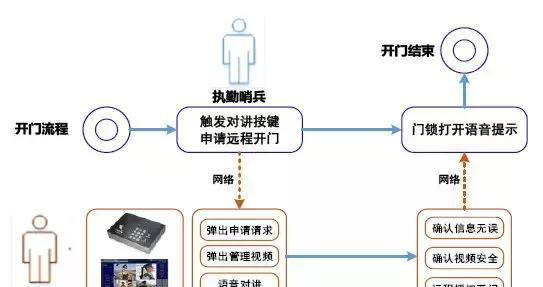 “科技強勤，智慧磐石”