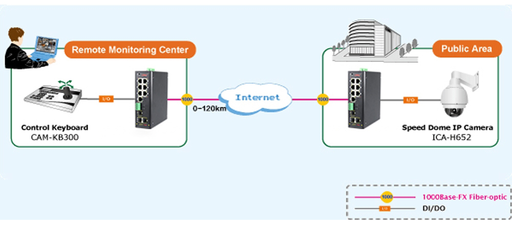 什么是集成串口服務(wù)器POE交換機？