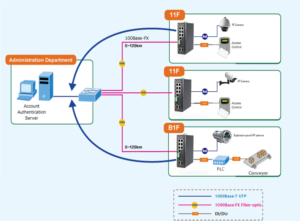 什么是集成串口服務(wù)器POE交換機？