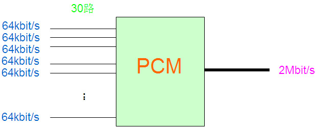 PCM設(shè)備是做什么的？
