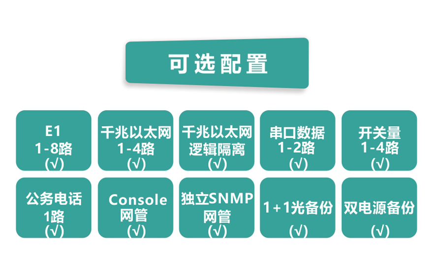飛暢科技-8E1+4xGE 雙阻抗 1+1光備份 PDH光端機(jī)